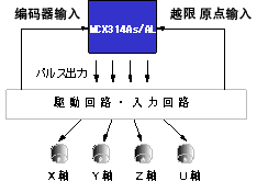 1片4轴独立驱动