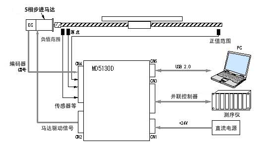 系统构成图例