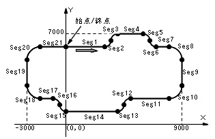 USB接口