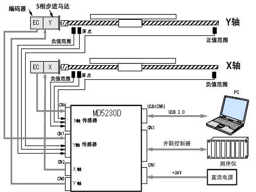 <系统构成图例>